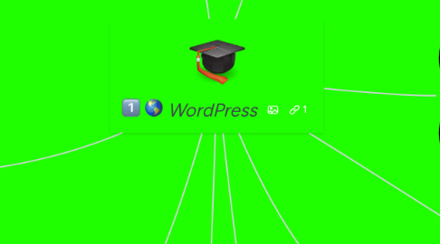 Mind Map: WordPress