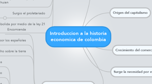 Mind Map: Introduccion a la historia economica de colombia