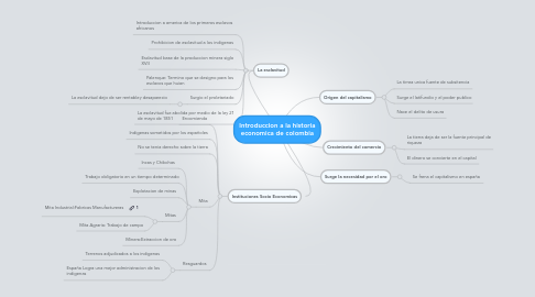 Mind Map: Introduccion a la historia economica de colombia