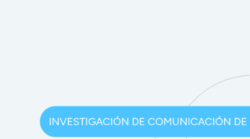 Mind Map: INVESTIGACIÓN DE COMUNICACIÓN DE LAS MASAS