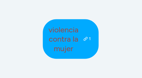 Mind Map: violencia contra la mujer