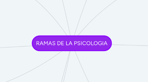 Mind Map: RAMAS DE LA PSICOLOGIA