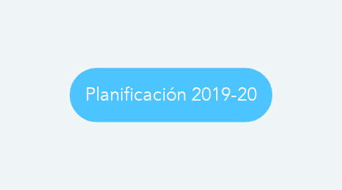Mind Map: Planificación 2019-20
