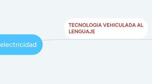 Mind Map: Los sesgos de la electricidad