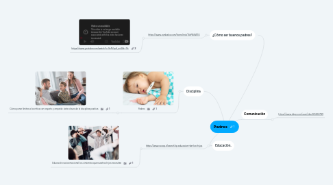 Mind Map: Padres