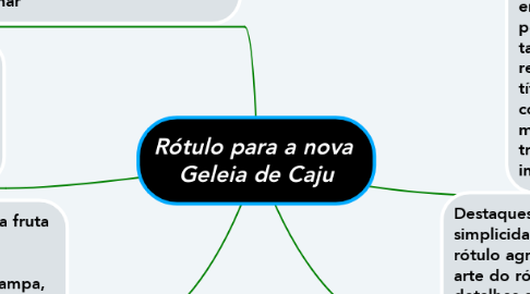 Mind Map: Rótulo para a nova  Geleia de Caju