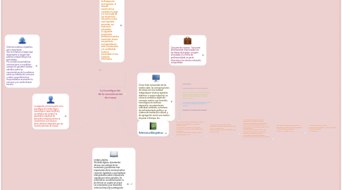 Mind Map: La investigación  de la comunicación  de masas