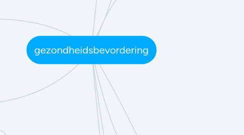 Mind Map: gezondheidsbevordering