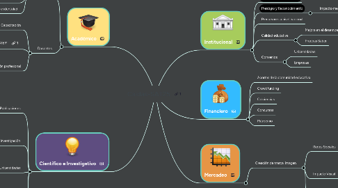 Mind Map: Caldas-SAT25