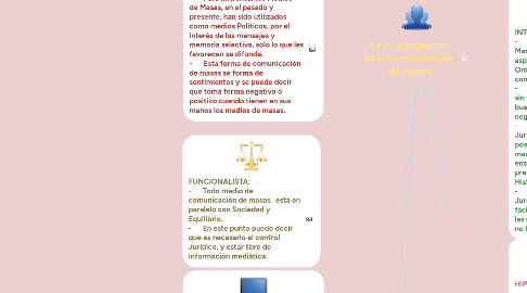 Mind Map: La investigación de la comunicación de masas