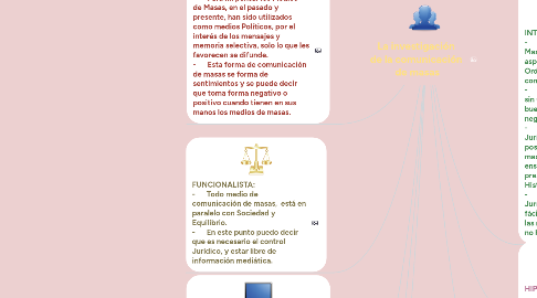 Mind Map: La investigación  de la comunicación  de masas