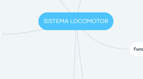 Mind Map: SISTEMA LOCOMOTOR