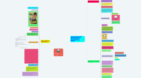 Mind Map: La investigación de la comunicación de masas Mauro Wolf