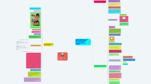 Mind Map: La investigación  de la comunicación  de masas  Mauro Wolf