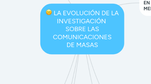 Mind Map: LA EVOLUCIÓN DE LA INVESTIGACIÓN SOBRE LAS COMUNICACIONES DE MASAS