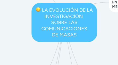 Mind Map: LA EVOLUCIÓN DE LA INVESTIGACIÓN  SOBRE LAS COMUNICACIONES DE MASAS