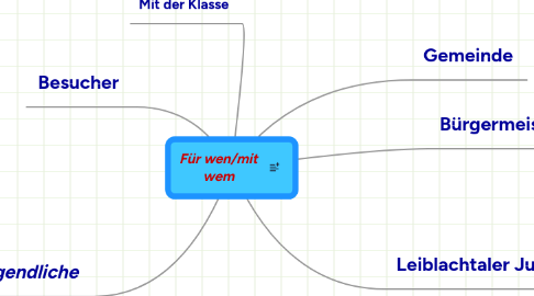 Mind Map: Für wen/mit wem