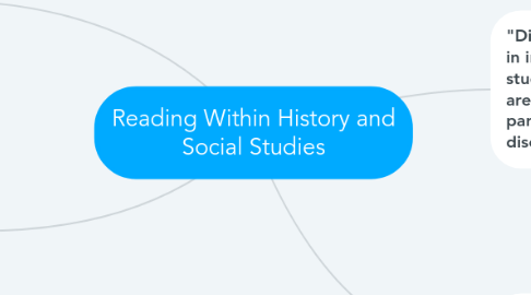 Mind Map: Reading Within History and Social Studies