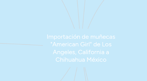 Mind Map: Importación de muñecas "American Girl" de Los Angeles, California a Chihuahua México