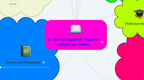 Mind Map: I.E. Normal Superior Nuestra Señora de Fatima