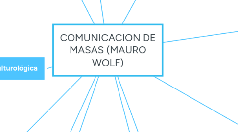 Mind Map: COMUNICACION DE MASAS (MAURO WOLF)