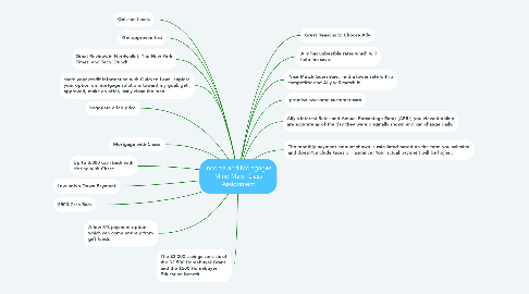 Mind Map: Income and Mortgages Mind Map: Class Assignment