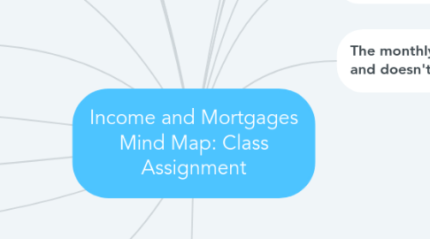 Mind Map: Income and Mortgages Mind Map: Class Assignment