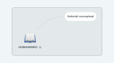 Mind Map: HUMANISMO