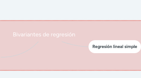 Mind Map: Bivariantes de regresión