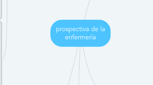 Mind Map: prospectiva de la enfermería