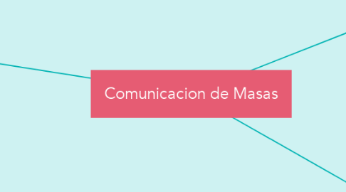 Mind Map: Comunicacion de Masas