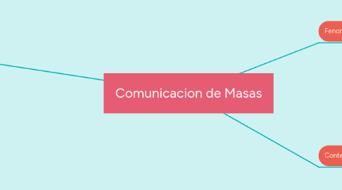 Mind Map: Comunicacion de Masas