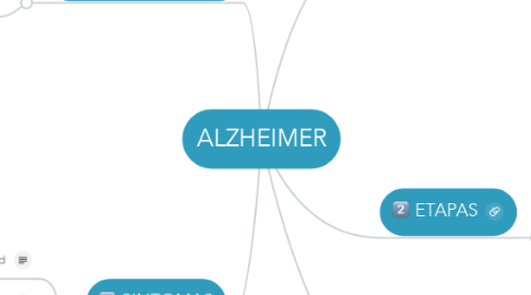 Mind Map: ALZHEIMER