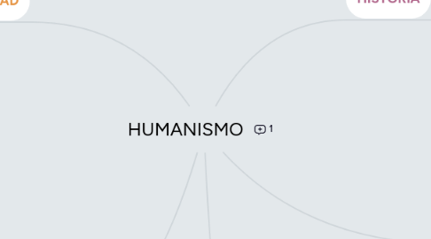 Mind Map: HUMANISMO