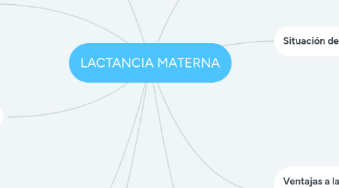 Mind Map: LACTANCIA MATERNA