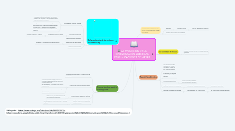 Mind Map: LA EVOLUCIÓN DE LA INVESTIGACIÓN SOBRE LAS COMUNICACIONES DE MASAS.