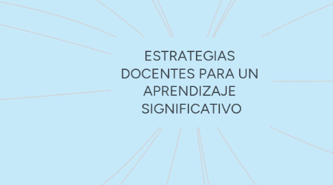 Mind Map: ESTRATEGIAS DOCENTES PARA UN APRENDIZAJE SIGNIFICATIVO