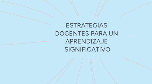 Mind Map: ESTRATEGIAS  DOCENTES PARA UN  APRENDIZAJE  SIGNIFICATIVO