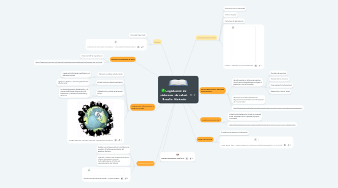 Mind Map: Legislación de  sistemas  de salud.  Braulio  Hurtado