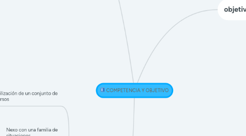 Mind Map: COMPETENCIA Y OBJETIVO