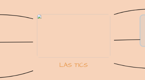 Mind Map: LAS TICS