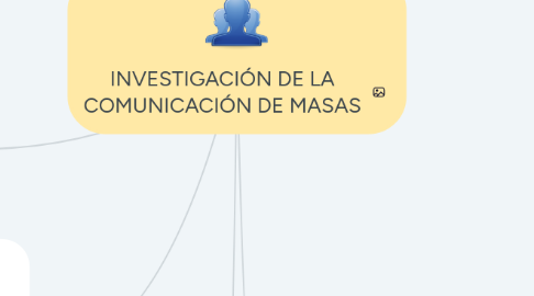 Mind Map: INVESTIGACIÓN DE LA COMUNICACIÓN DE MASAS