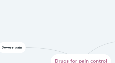 Mind Map: Drugs for pain control