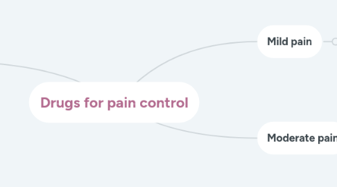 Mind Map: Drugs for pain control