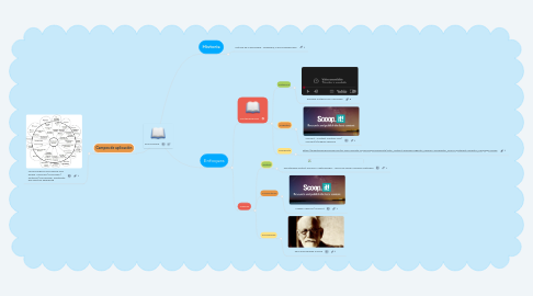 Mind Map: PSICOLOGÍA