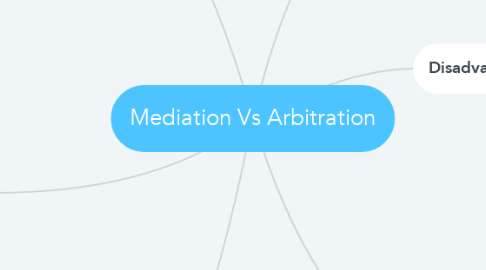 Mind Map: Mediation Vs Arbitration