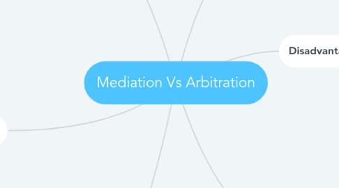 Mind Map: Mediation Vs Arbitration