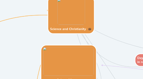 Mind Map: Science and Christianity