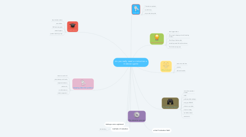 Mind Map: do you really need an induction-a midwives guide