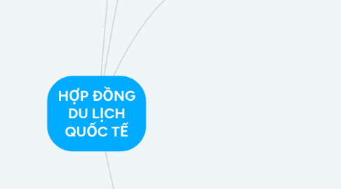 Mind Map: HỢP ĐỒNG DU LỊCH QUỐC TẾ